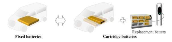 Austauschbare Batteriekassetten von Yamato Transport und CJPT.  Foto: Autoren-Union Mobilität/Toyota